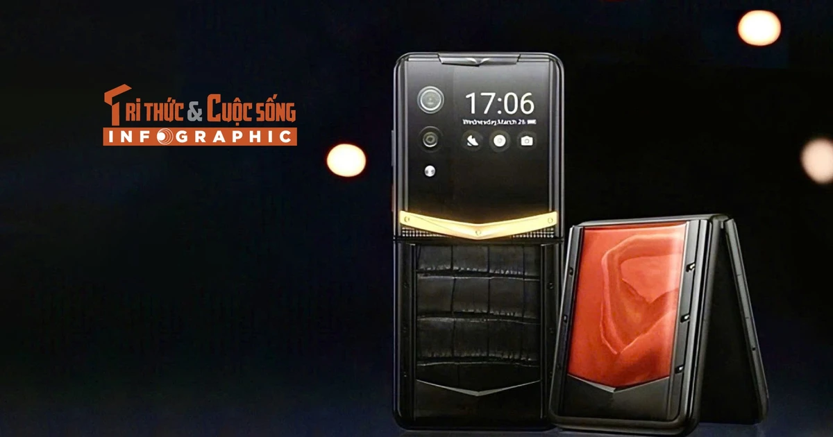 [INFOGRAPHIC] Quantum Flip Agate: Điện thoại gập đầu tiên cẩn đá phong thuỷ