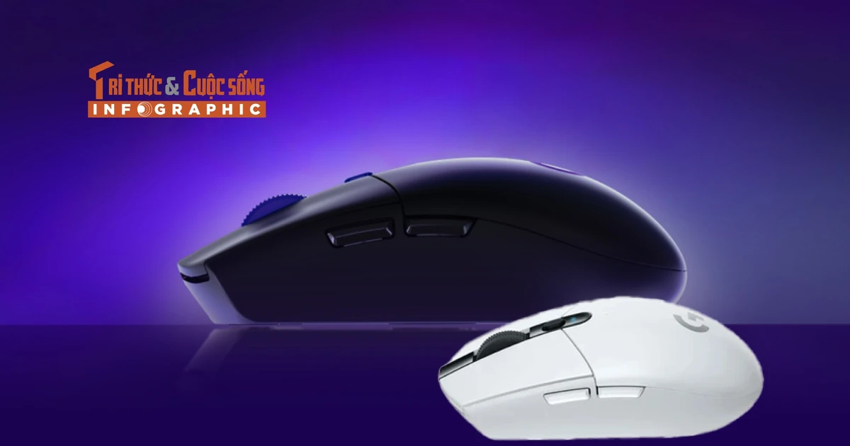View - [INFOGRAPHIC] Logitech G304 X Lightspeed, nâng cấp mạnh từ huyền thoại G304 | Báo Tri thức và Cuộc sống - TIN TỨC PHỔ BIẾN KIẾN THỨC 24H