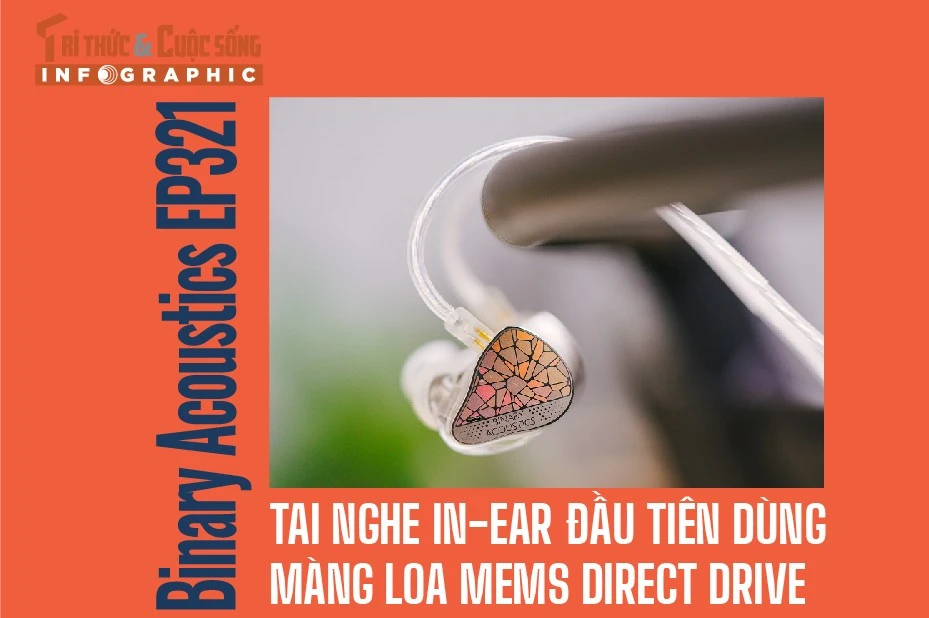 View - [INFOGRAPHIC] Tai nghe In-ear đầu tiên dùng màng loa MEMS Direct Drive | Báo Tri thức và Cuộc sống - TIN TỨC PHỔ BIẾN KIẾN THỨC 24H