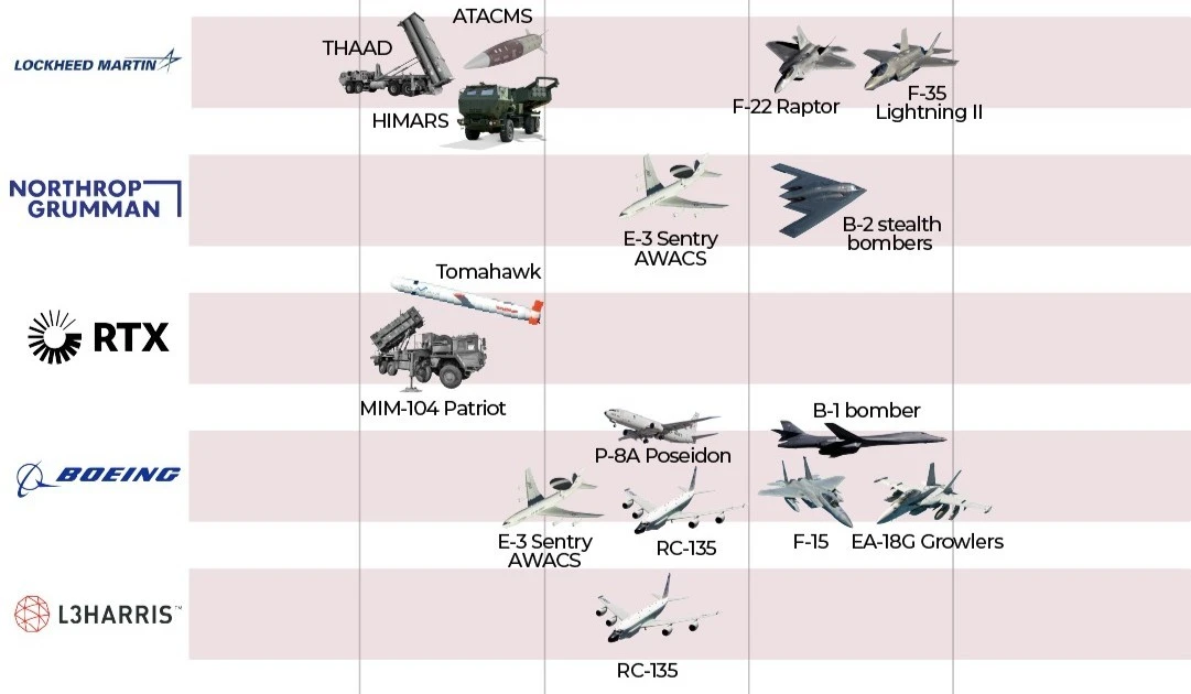 Gallery - Các công ty quốc phòng Mỹ đang thu lợi lớn từ chiến sự Iran | Báo Tri thức và Cuộc sống - TIN TỨC PHỔ BIẾN KIẾN THỨC 24H