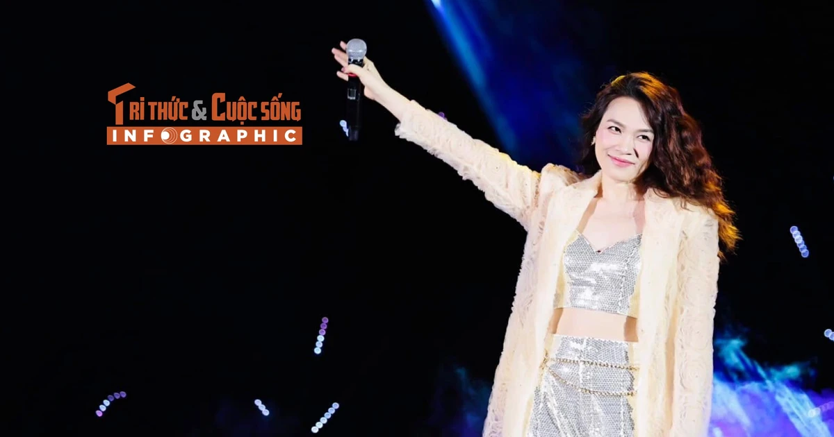 View - [INFOGRAPHIC] Mỹ Tâm tài sắc vẹn toàn | Báo Tri thức và Cuộc sống - TIN TỨC PHỔ BIẾN KIẾN THỨC 24H