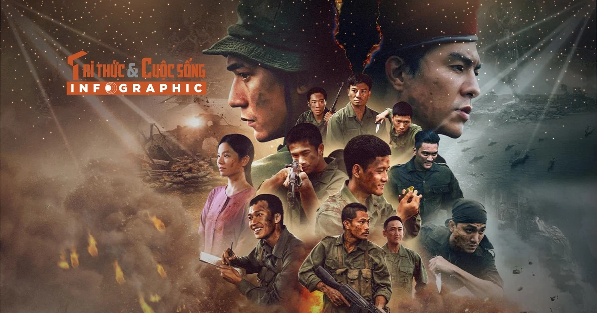 View - [INFOGRAPHIC] Kỷ lục ấn tượng phim ‘Mưa đỏ’ | Báo Tri thức và Cuộc sống - TIN TỨC PHỔ BIẾN KIẾN THỨC 24H