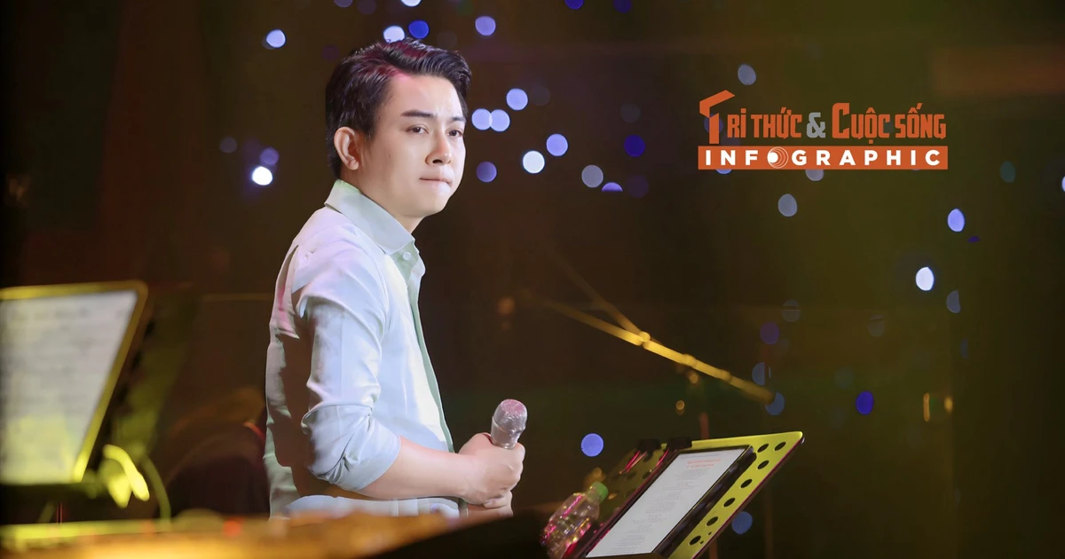 View - [INFOGRAPHIC] Hoài Lâm ‘hot’ thế nào trước phim Thiên đường máu? | Báo Tri thức và Cuộc sống - TIN TỨC PHỔ BIẾN KIẾN THỨC 24H