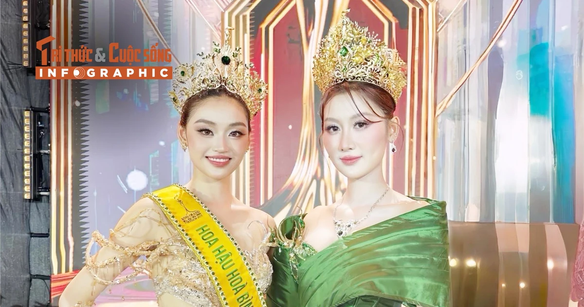 View - [INFOGRAPHIC] Đọ tài sắc Yến Nhi - Quế Anh | Báo Tri thức và Cuộc sống - TIN TỨC PHỔ BIẾN KIẾN THỨC 24H