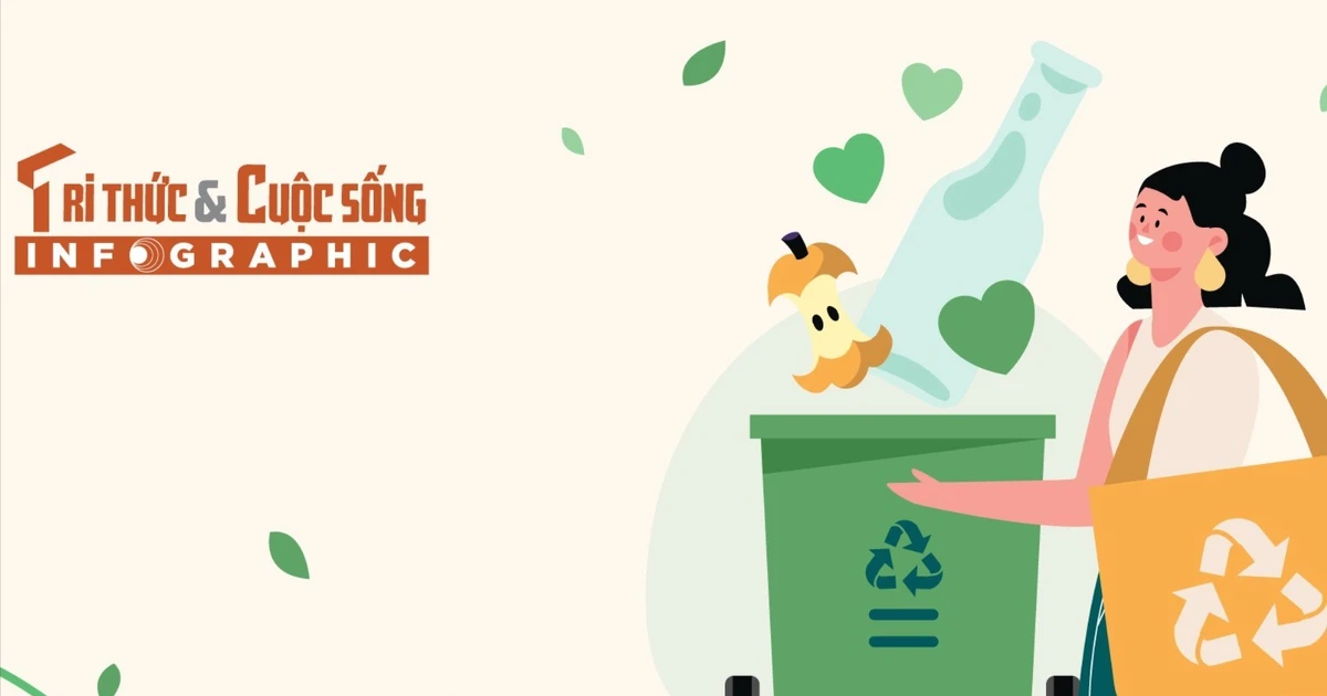 View - [INFOGRAPHIC] 5 thói quen sống xanh, giảm rác thải nhựa | Báo Tri thức và Cuộc sống - TIN TỨC PHỔ BIẾN KIẾN THỨC 24H