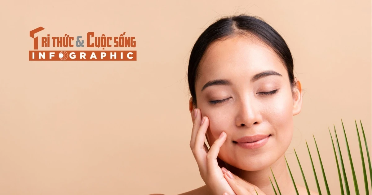 View - [INFOGRAPHIC] Thứ tự sử dụng các sản phẩm dưỡng da | Báo Tri thức và Cuộc sống - TIN TỨC PHỔ BIẾN KIẾN THỨC 24H