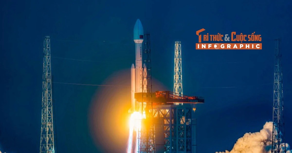 View - [INFOGRAPHIC] Những kỷ lục của Trung Quốc về du hành vũ trụ năm 2025 | Báo Tri thức và Cuộc sống - TIN TỨC PHỔ BIẾN KIẾN THỨC 24H