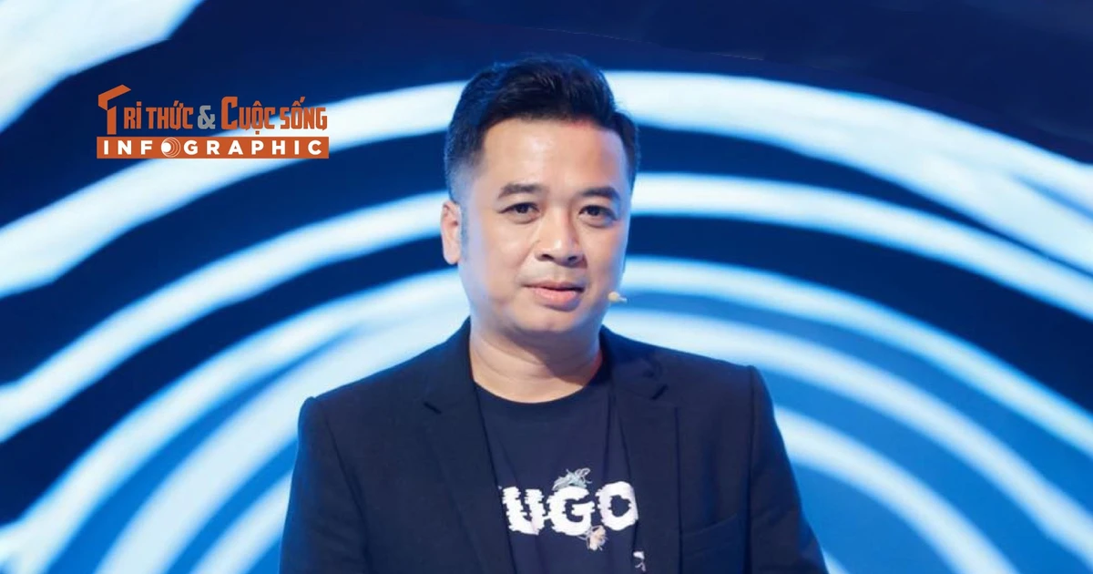 View - [INFOGRAPHIC] Nghệ sĩ Tiến Minh đa tài, gây chú ý khi đóng Gia đình trái dấu | Báo Tri thức và Cuộc sống - TIN TỨC PHỔ BIẾN KIẾN THỨC 24H