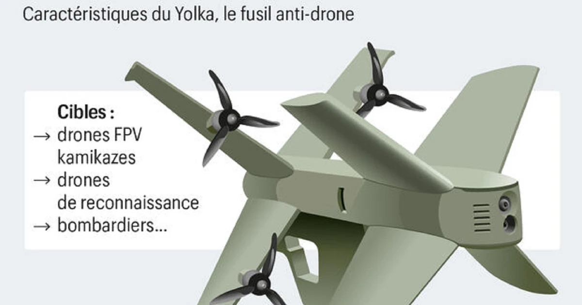 View - Cận cảnh loại UAV đánh chặn động năng bảo vệ Tổng thống Nga | Báo Tri thức và Cuộc sống - TIN TỨC PHỔ BIẾN KIẾN THỨC 24H