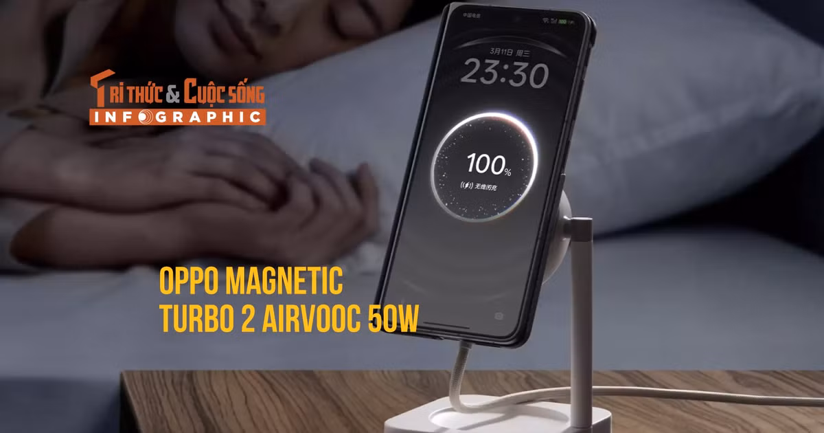Gallery - OPPO Magnetic Turbo 2 AIRVOOC 50W, sạc không dây tích hợp làm mát | Báo Tri thức và Cuộc sống - TIN TỨC PHỔ BIẾN KIẾN THỨC 24H