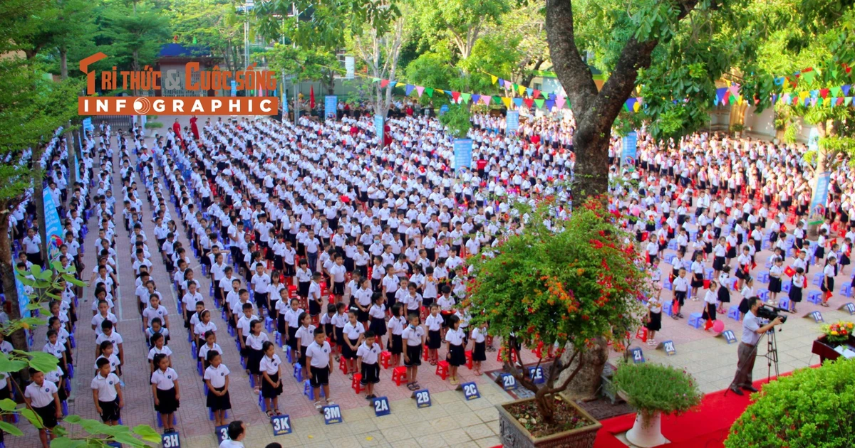 View - 15 câu nói truyền cảm hứng nhân ngày khai giảng 5/9 | Báo Tri thức và Cuộc sống - TIN TỨC PHỔ BIẾN KIẾN THỨC 24H