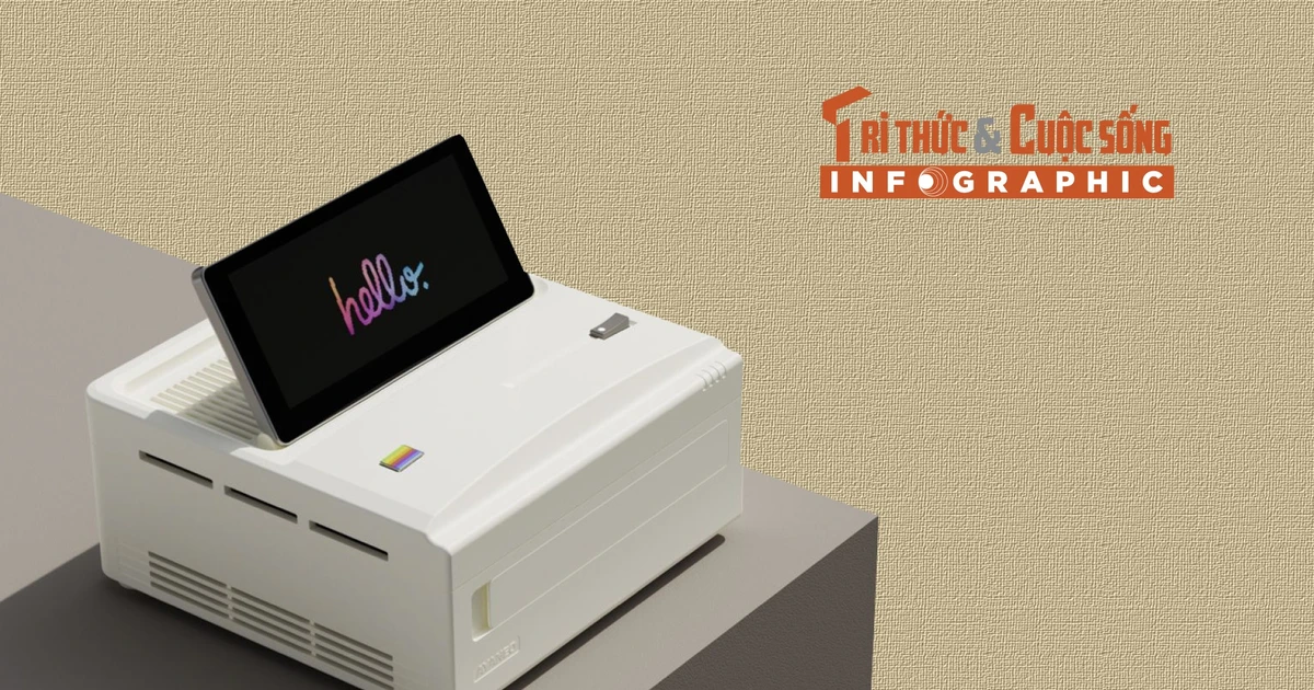 View - [INFOGRAPHIC] Ayaneo AM01S Mini PC hoài cổ nhưng đầy sức mạnh | Báo Tri thức và Cuộc sống - TIN TỨC PHỔ BIẾN KIẾN THỨC 24H