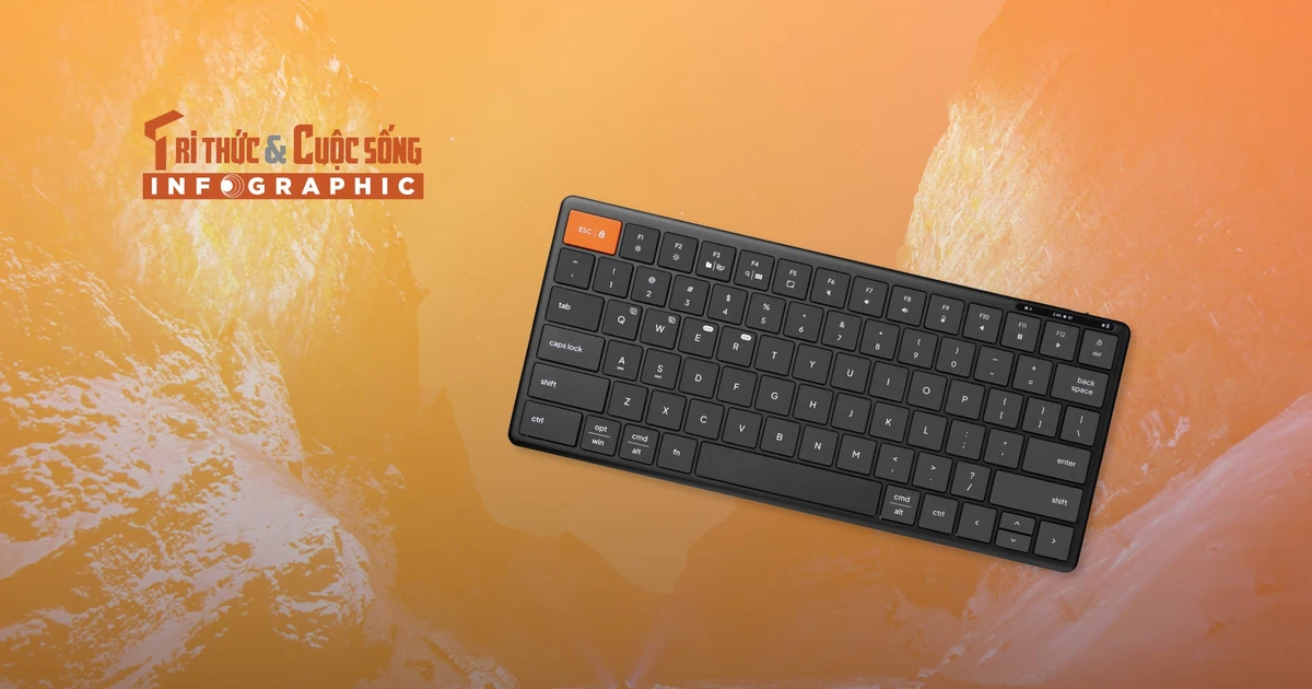 View - [INFOGRAPHIC] HyperOne Gen 3 Bàn phím nhôm siêu mỏng cho dân văn phòng | Báo Tri thức và Cuộc sống - TIN TỨC PHỔ BIẾN KIẾN THỨC 24H