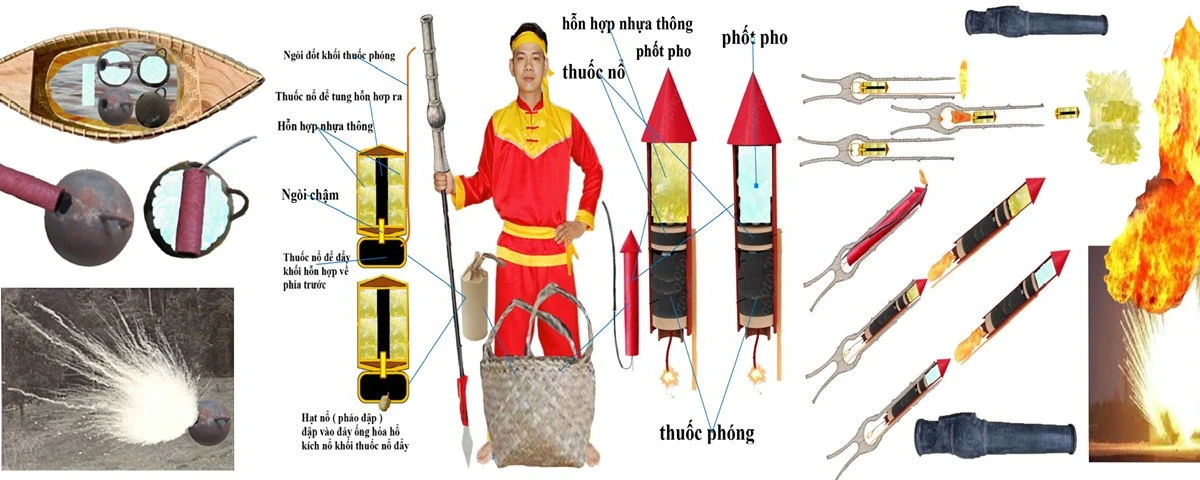 Gallery - Hé mở tài chế siêu vũ khí của hoàng đế Quang Trung | Báo Tri thức và Cuộc sống - TIN TỨC PHỔ BIẾN KIẾN THỨC 24H