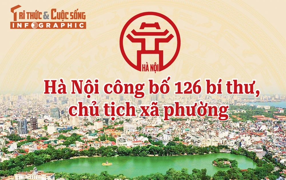 View - [INFOGRAPHIC] 126 bí thư, chủ tịch phường, xã của Hà Nội | Báo Tri thức và Cuộc sống - TIN TỨC PHỔ BIẾN KIẾN THỨC 24H