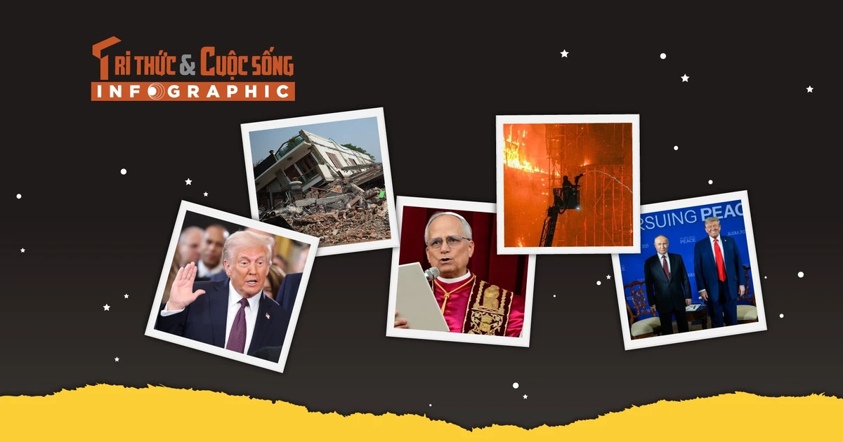 View - [INFOGRAPHIC] Top sự kiện thế giới nổi bật năm 2025 | Báo Tri thức và Cuộc sống - TIN TỨC PHỔ BIẾN KIẾN THỨC 24H