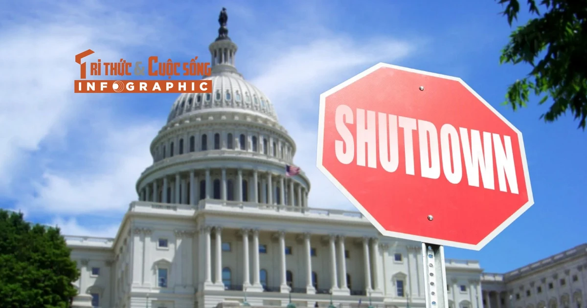 [INFOGRAPHIC] Nhìn lại những lần Chính phủ Mỹ đóng cửa