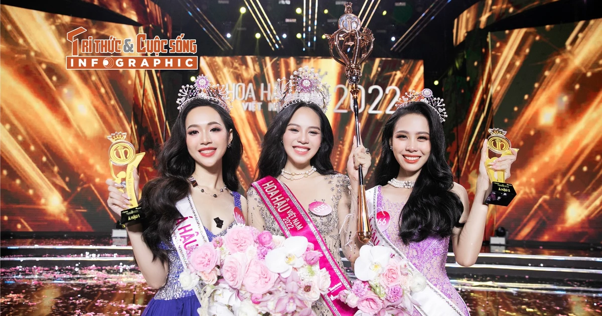 View - [INFOGRAPHIC] Top 3 Hoa hậu Việt Nam 2022 thay đổi ra sao? | Báo Tri thức và Cuộc sống - TIN TỨC PHỔ BIẾN KIẾN THỨC 24H