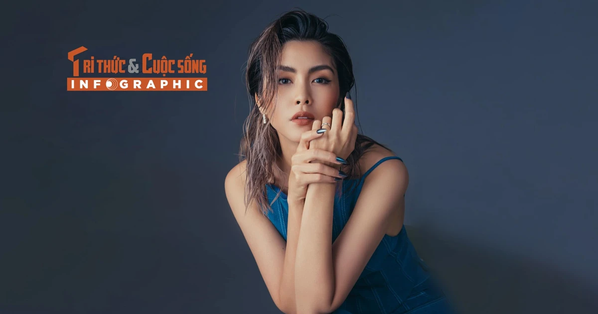 View - [INFOGRAPHIC] Cuộc sống sau khi rời showbiz của Hà Tăng | Báo Tri thức và Cuộc sống - TIN TỨC PHỔ BIẾN KIẾN THỨC 24H