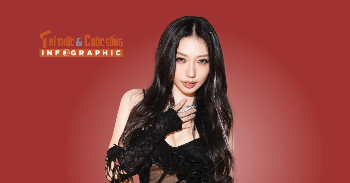 View - [INFOGRAPHIC] Khổng Tú Quỳnh ca hát đóng phim đều gây chú ý | Báo Tri thức và Cuộc sống - TIN TỨC PHỔ BIẾN KIẾN THỨC 24H