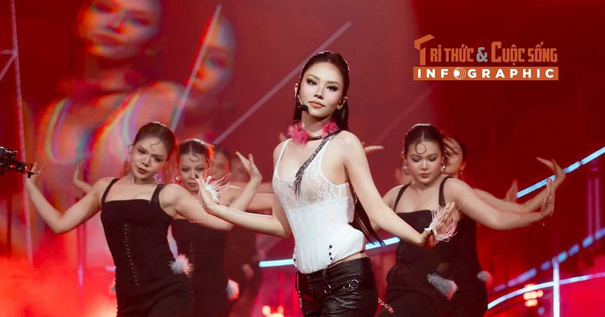 View - [INFOGRAPHIC] Mai Phương thay đổi ra sao sau Miss World Vietnam 2022? | Báo Tri thức và Cuộc sống - TIN TỨC PHỔ BIẾN KIẾN THỨC 24H