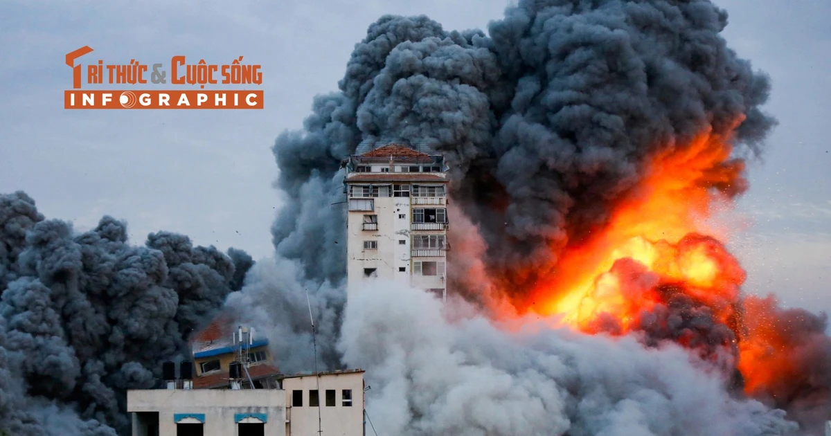 [INFOGRAPHIC] Nhìn lại lịch sử xung đột giữa Israel và Hamas