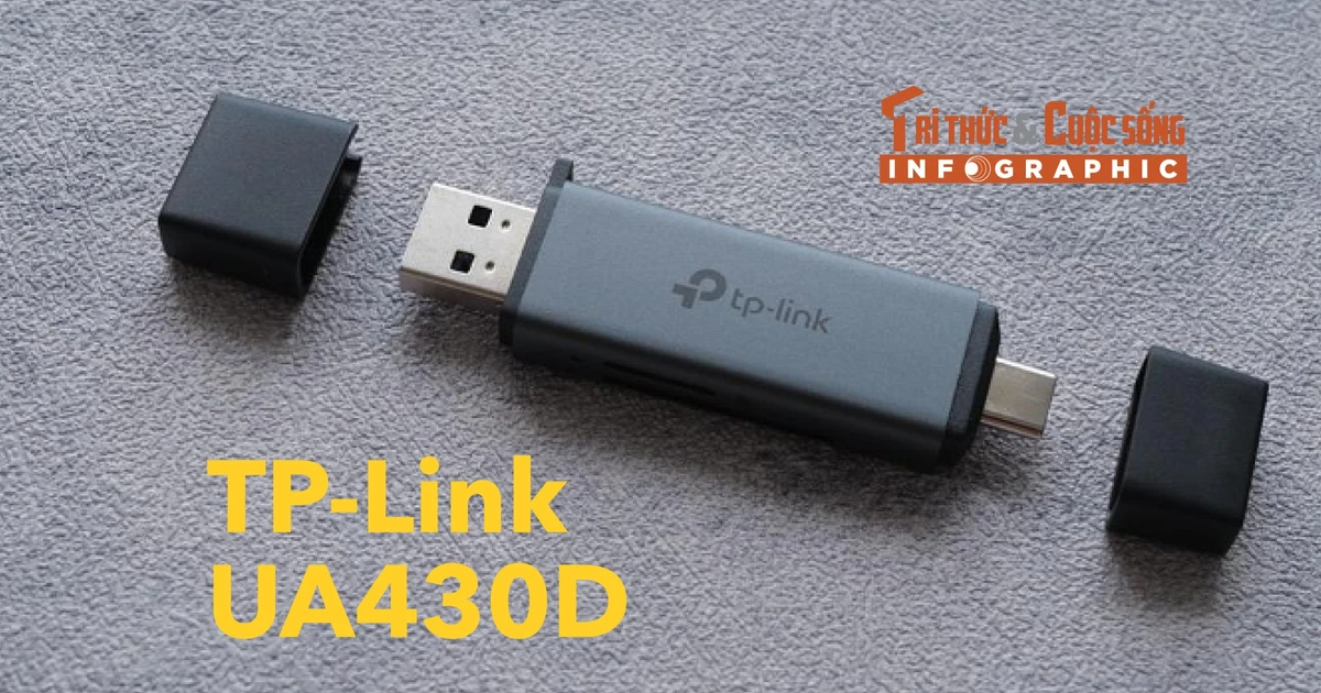 View - [INFOGRAPHIC] TP-Link UA430D, Đầu đọc thẻ nhỏ gọn, vỏ nhôm sang trọng | Báo Tri thức và Cuộc sống - TIN TỨC PHỔ BIẾN KIẾN THỨC 24H