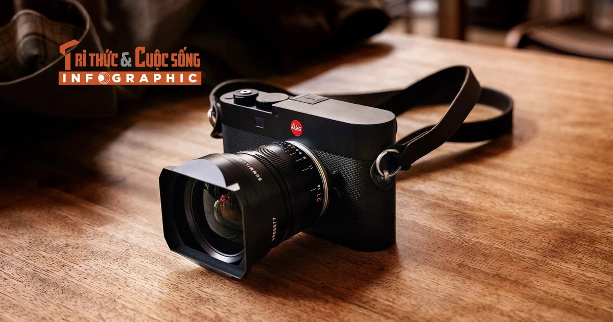 View - [INFOGRAPHIC] Leica M EV1, Máy ảnh Leica M đầu tiên có ống ngắm điện tử | Báo Tri thức và Cuộc sống - TIN TỨC PHỔ BIẾN KIẾN THỨC 24H