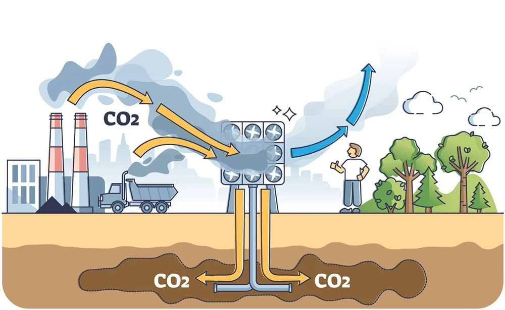 Phương pháp mới đơn giản để tạo vật liệu thu giữ carbon hiệu quả