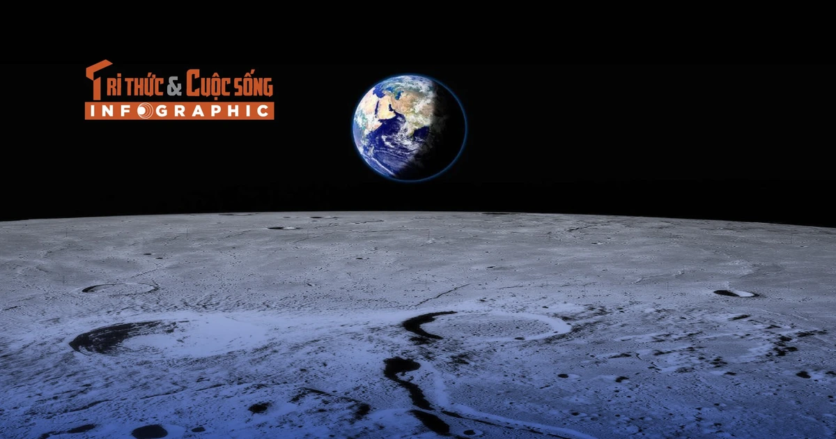 View - [INFOGRAPHIC] Nguồn tài nguyên helium-3 quý giá trên Mặt Trăng | Báo Tri thức và Cuộc sống - TIN TỨC PHỔ BIẾN KIẾN THỨC 24H