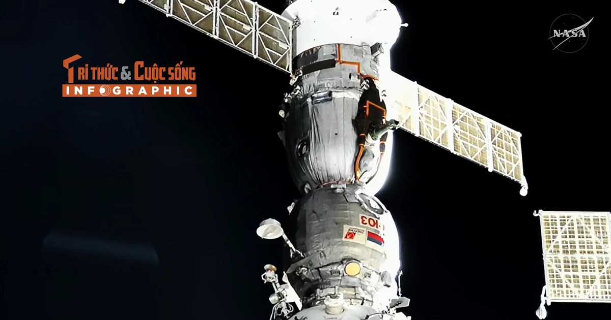 View - [INFOGRAPHIC] Hành trình trở về Trái đất của tàu vũ trụ Soyuz MS-27 | Báo Tri thức và Cuộc sống - TIN TỨC PHỔ BIẾN KIẾN THỨC 24H