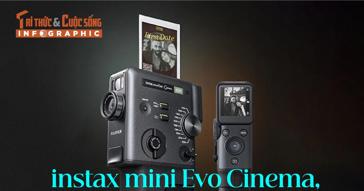 Gallery - [INFOGRAPHIC] instax mini Evo Cinema, máy ảnh lấy liền “biết quay video” | Báo Tri thức và Cuộc sống - TIN TỨC PHỔ BIẾN KIẾN THỨC 24H