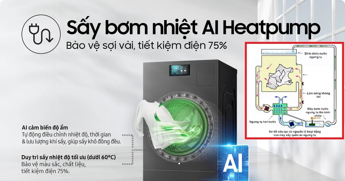 Máy sấy quần áo bơm nhiệt… có đáng tậu mùa mưa?