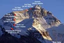 7 sự thật khó tin về đỉnh Everest khiến ai cũng sững sờ