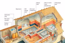 Sự thật thú vị về nhà tắm công cộng của người La Mã cổ đại 