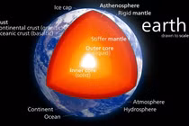 Vật thể khổng lồ bí ẩn đang 'cựa quậy' trong lòng Trái Đất 