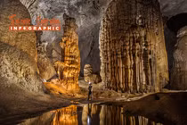 INFOGRAPHIC: Những sự thật khó tin về hang Sơn Đoòng