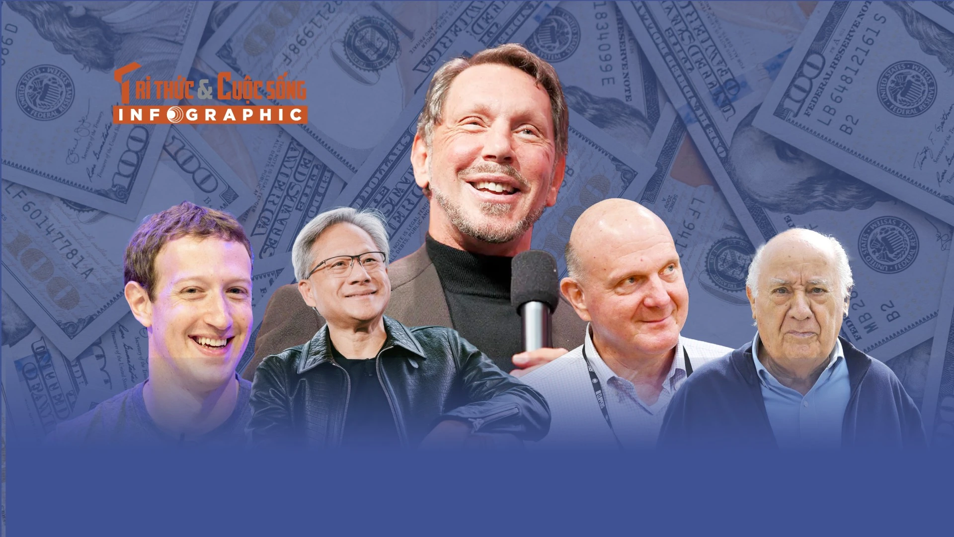 [INFOGRAPHIC]: 5 tỷ phú kiếm tiền nhiều nhất nửa đầu 2025