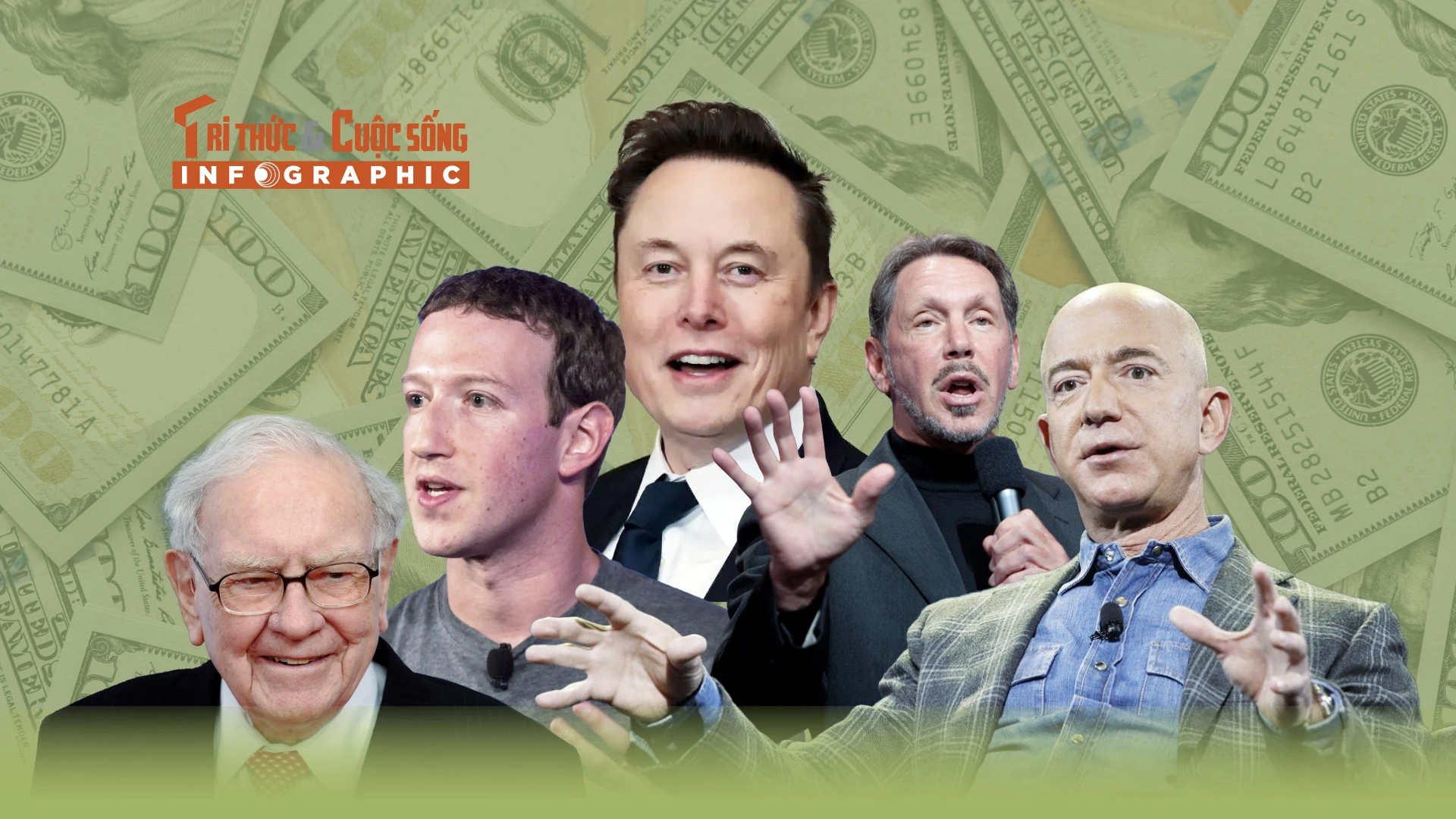 10 tỷ phú giàu nhất thế giới hiện nay