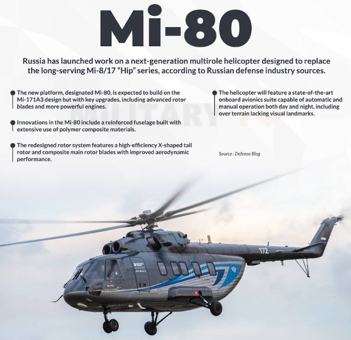 Trọng lượng cất cánh tối đa của Mi-80 đã được tăng lên 14 tấn, một cải tiến đáng kể so với phiên bản tiền nhiệm. Khả năng nâng cao này sẽ cho phép trực thăng mang tải trọng nặng hơn, trong khi vẫn duy trì tính linh hoạt trong vận hành ở nhiều nhiệm vụ khác nhau. Ảnh: @rostec.ru.