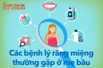 [INFOGRAPHIC] Các bệnh lý răng miệng thường gặp ở mẹ bầu