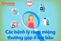 [INFOGRAPHIC] Các bệnh lý răng miệng thường gặp ở mẹ bầu