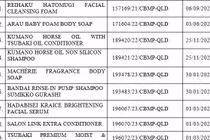 Công ty TNHH Đầu tư và Phát triển HSD bị xử phạt 75 triệu đồng