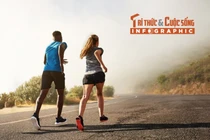 [INFOGRAPHIC] Thói quen nhỏ giúp tăng sức đề kháng mỗi ngày