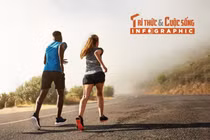 [INFOGRAPHIC] Thói quen nhỏ giúp tăng sức đề kháng mỗi ngày