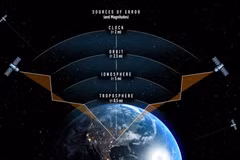 Đột phá công nghệ đám mây giúp GPS chính xác hơn gấp 100 lần