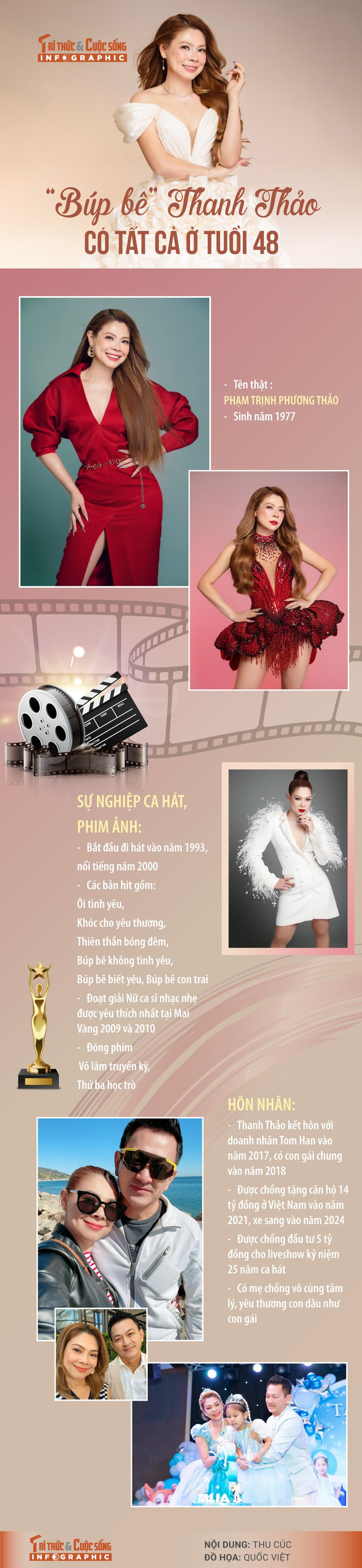 thanh-thao.jpg