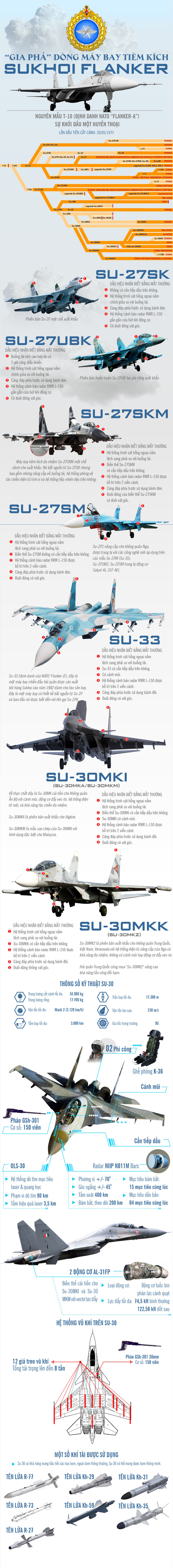 Infographic: Sức mạnh của “gia tộc” máy bay tiêm kích Sukhoi Flanker - Hình 2 Infographic: Suc manh cua “gia toc” may bay tiem kich Sukhoi Flanker-Hinh-2