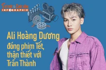 [INFOGRAPHIC] Ali Hoàng Dương đóng phim Tết, thân thiết với Trấn Thành