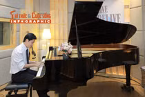 [INFOGRAPHIC] Nhạc sĩ Nguyễn Văn Chung tài năng, thi đại học ở tuổi 42